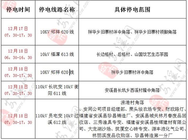 长葛市最新停电通知公告