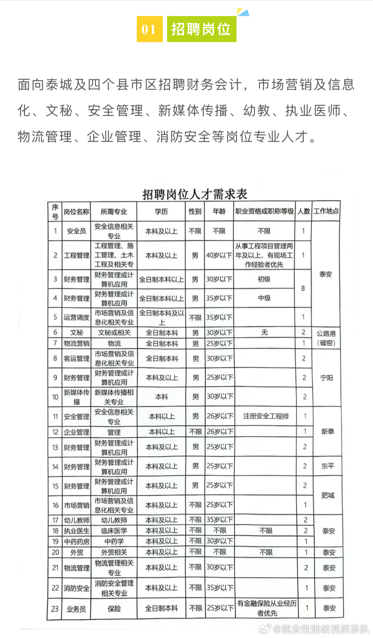 葫芦岛市市财政局最新招聘信息详解及公告发布通知