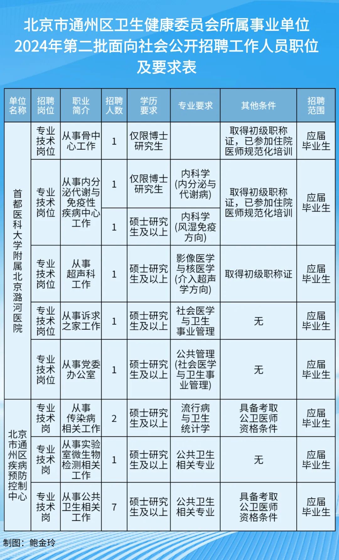 涿州最新事业单位招聘动态，岗位、影响及报名指南