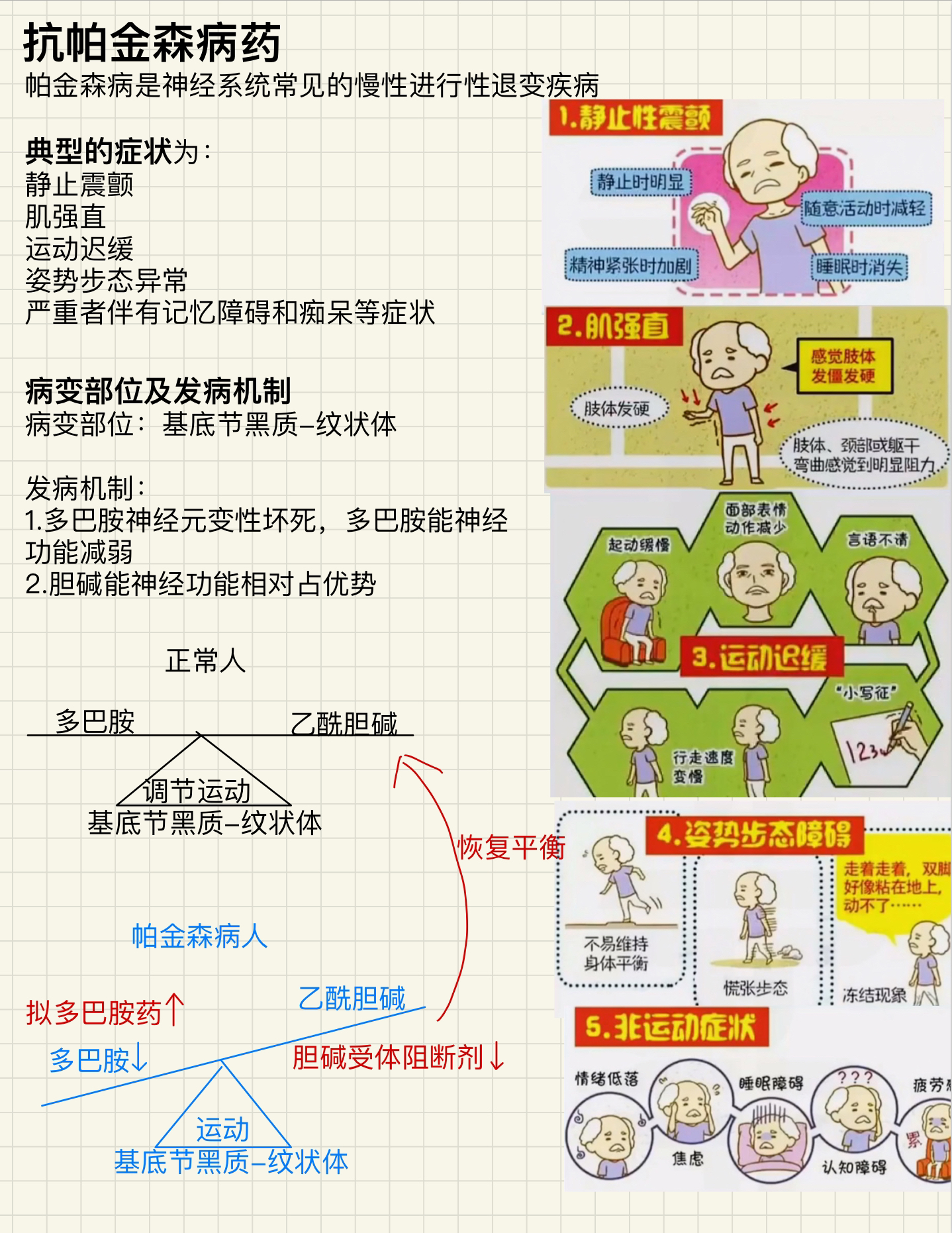 帕金森药物最新进展，突破与创新研究揭秘