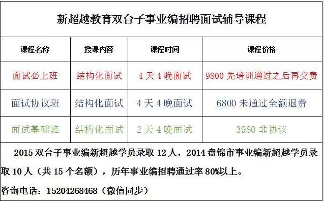 双台子区最新招聘信息全面概览