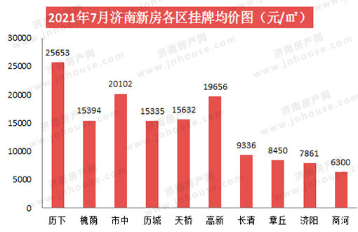 山东济南房价最新动态，市场走势、影响因素与未来展望