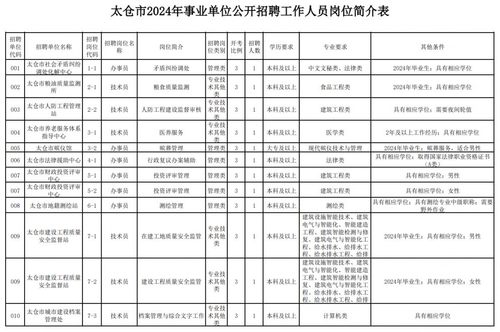 太仓鹿河最新招聘信息全面概览