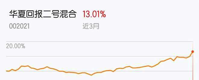 华夏回报二号最新净值及深度分析