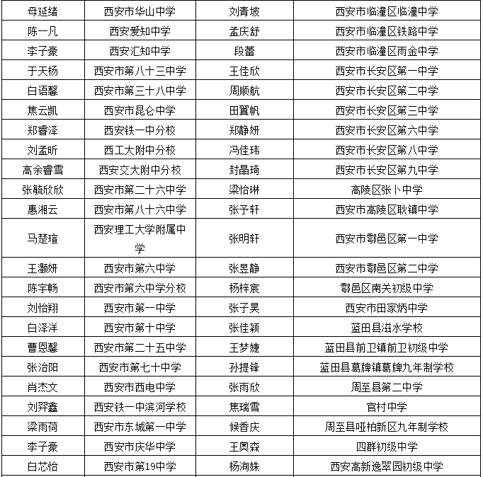 丽江最新干部任职公示通知及公示表更新发布