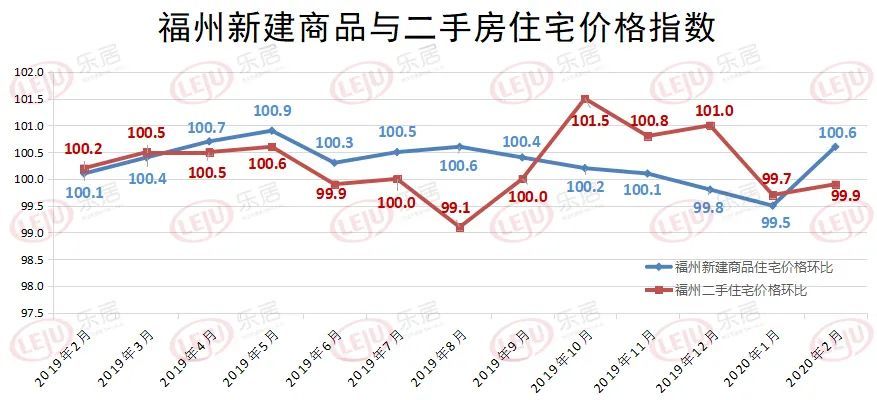 福州楼市调控最新动态，政策方向及未来展望