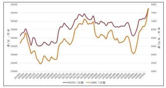 最新期铜价格走势图，趋势分析与影响因素探讨