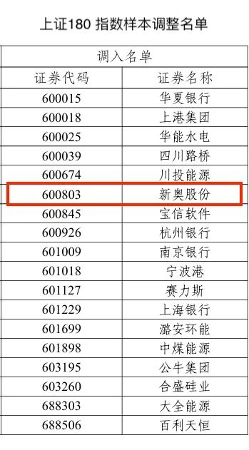 信息咨询 第126页