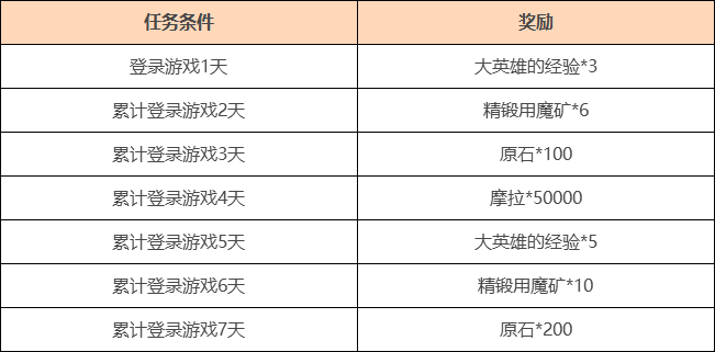 人逝花空 第2页