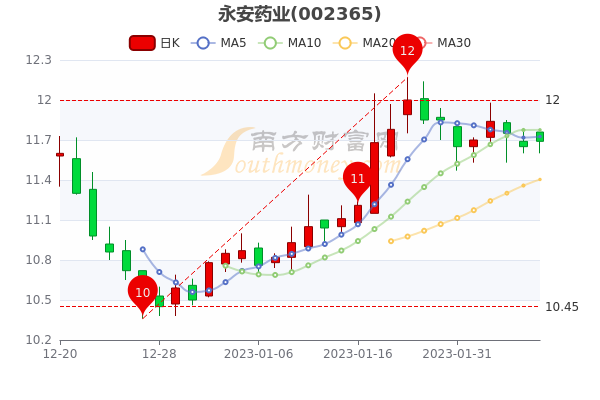 永安药业股票最新消息,永安药业股票最新消息全面解读