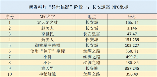 新址二四六天天彩资料246｜全面把握解答解释策略