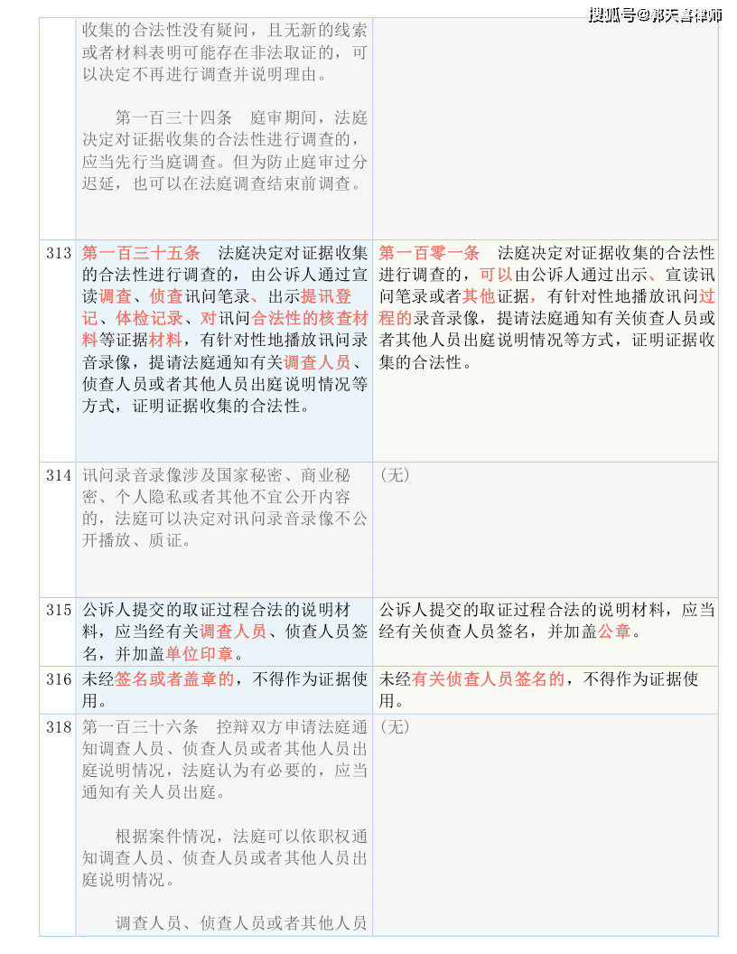 忘却你の容颜 第2页