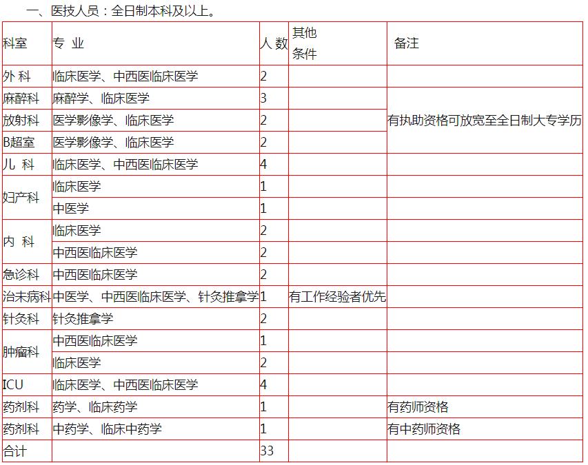 普通货运 第121页