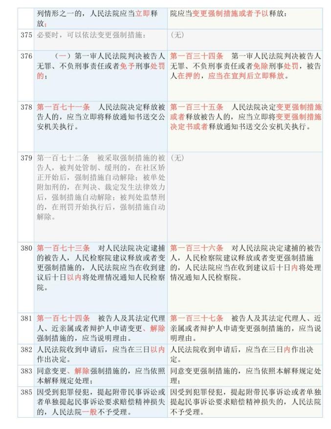 二四六管家婆免费资料｜准确资料解释落实