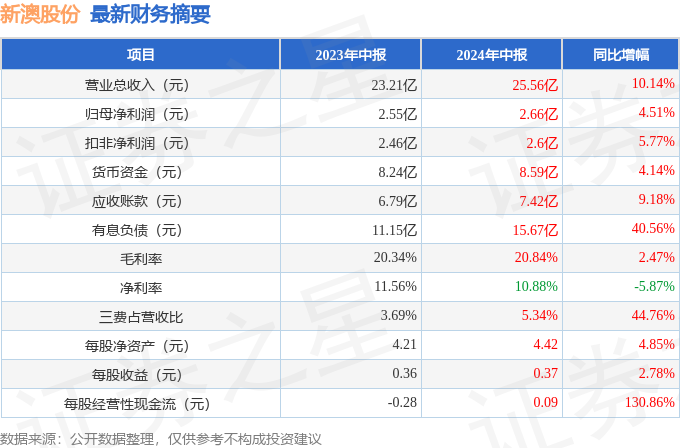 新澳2024年正版资料｜准确资料解释落实