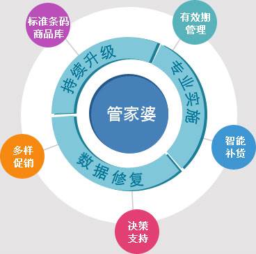 7777788888精准管家婆更新时间｜决策资料解释落实