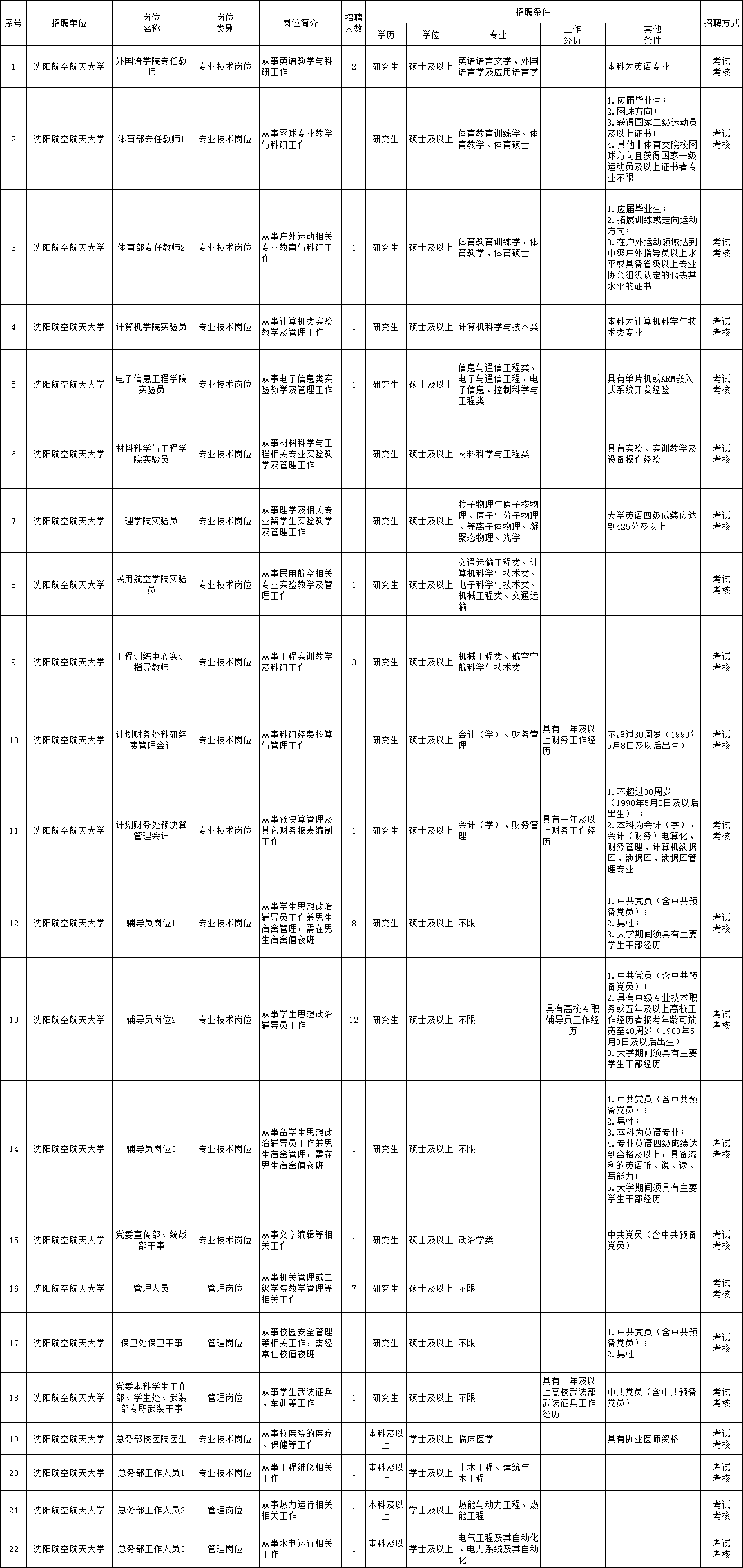 卓尼县级托养福利事业单位最新招聘概览