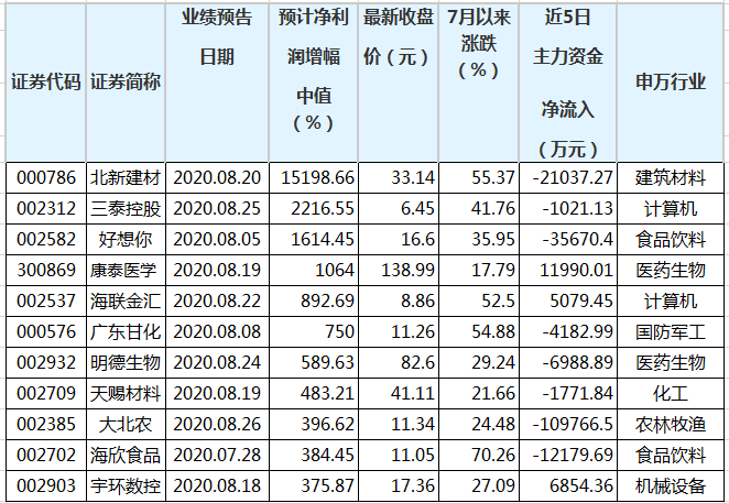 新澳门三中三码精准100%｜构建解答解释落实