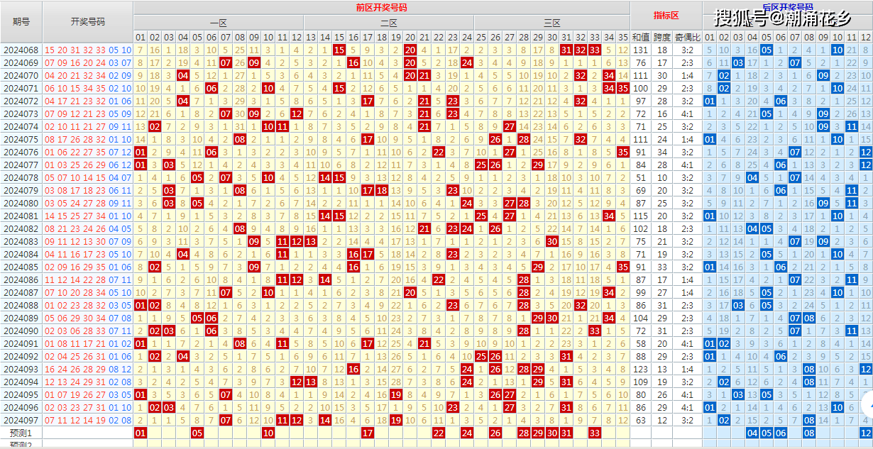 2024天天彩正版资料大全｜最佳精选解释落实