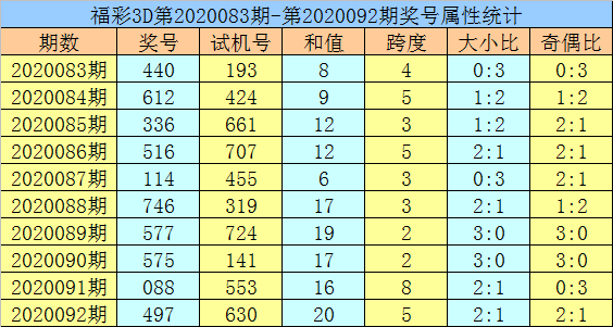 黄大仙三肖三码必中三｜最佳精选解释落实