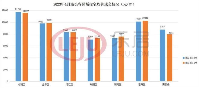 澄海房价走势最新消息，深度分析与未来展望