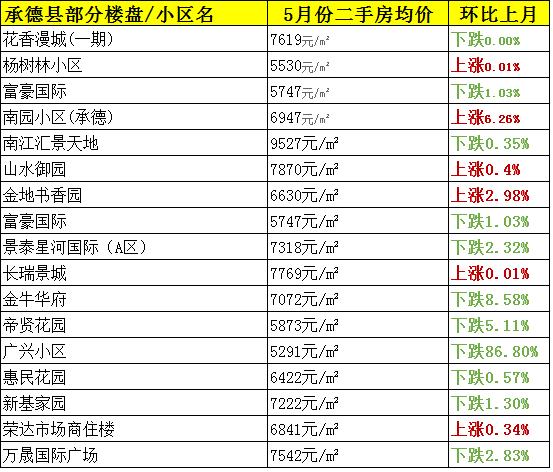 承德房价走势最新消息，市场趋势与影响因素深度解析