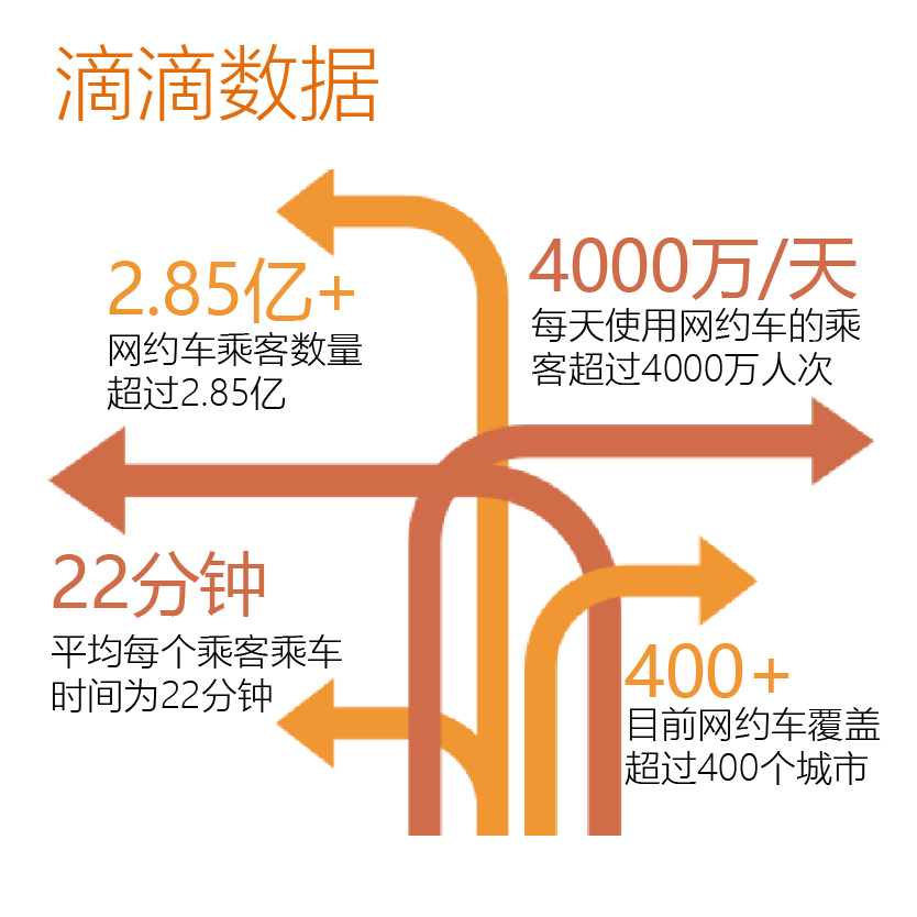 2017年福州滴滴出行最新动态