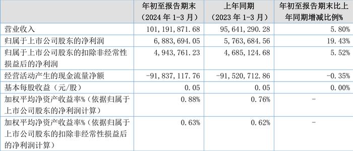 2024新澳天天彩资料大全,实地说明解析_NE版84.688