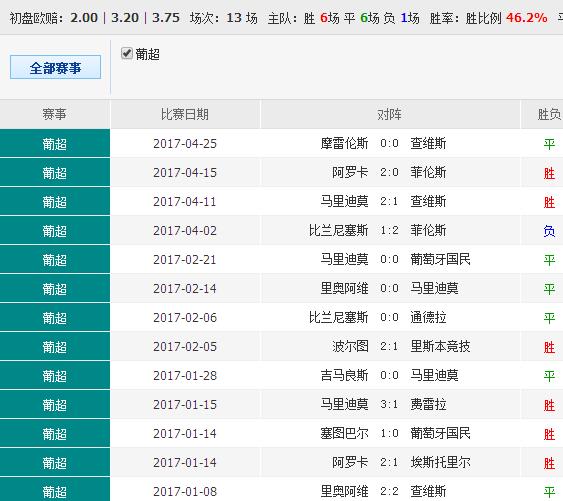 49.ccm澳彩资料图,连贯评估方法_L版58.458