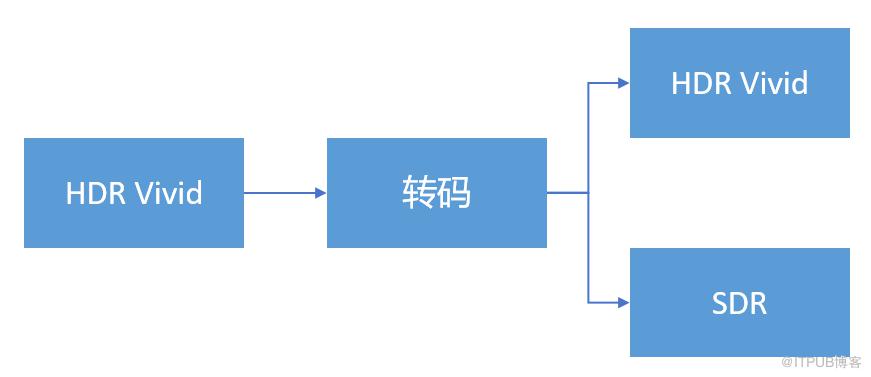 新澳门一码一码100准,仿真技术方案实现_HDR22.833