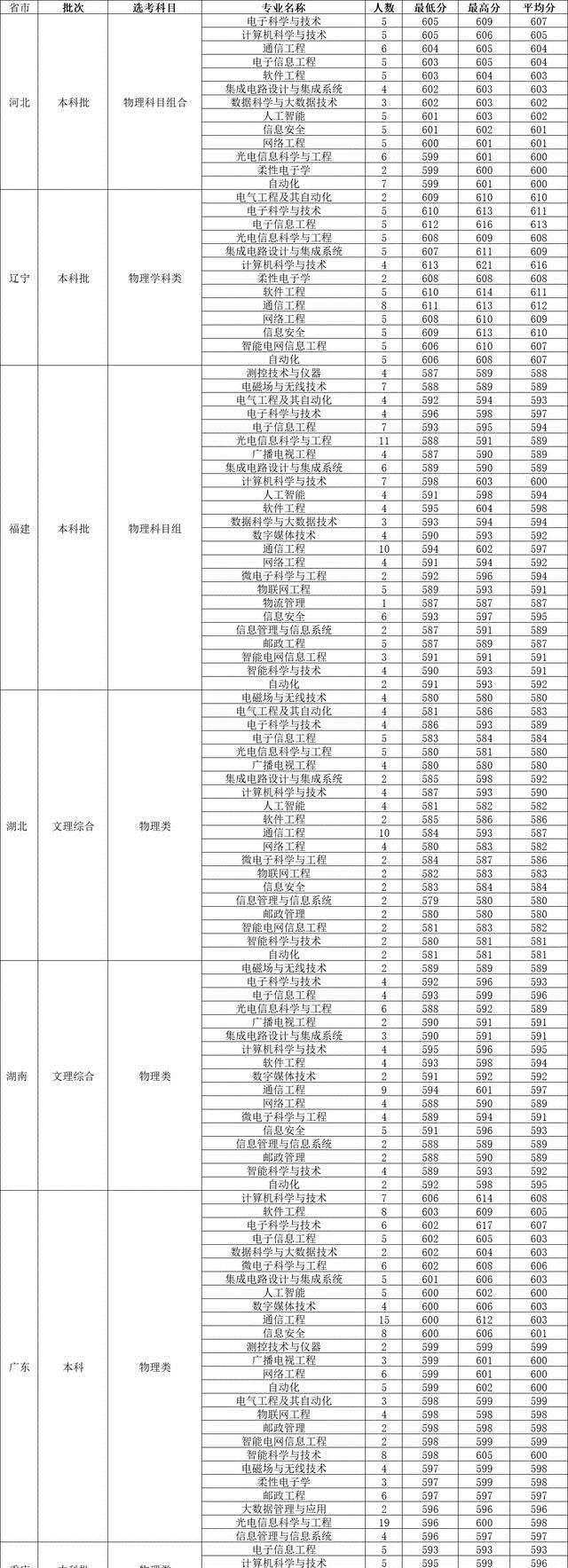 圆溜溜儿 第2页