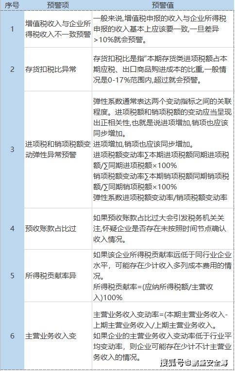 澳门aaa级大公开准确率100%,定性评估说明_冒险款42.265