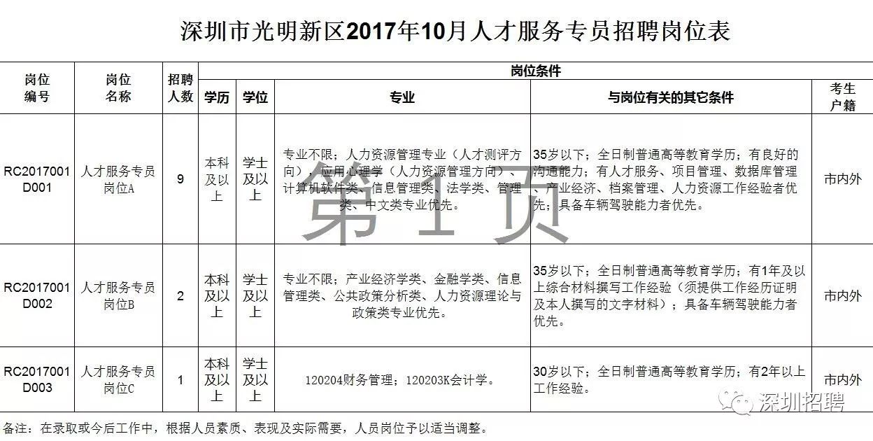 光明新区普工最新招聘，职业机会、发展前景与你的未来之路