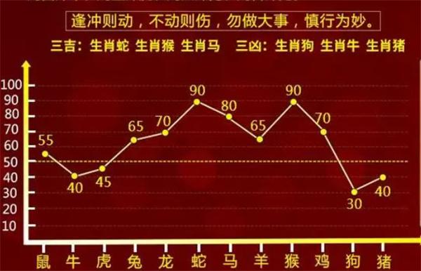 管家婆一肖一码100%准确一,数据支持策略分析_手游版60.627