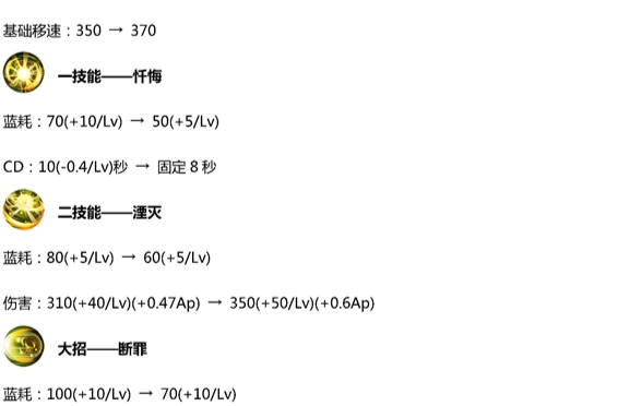 白小姐449999精准一句诗,功能性操作方案制定_纪念版58.522