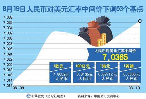 最新人民币汇率走势及其分析