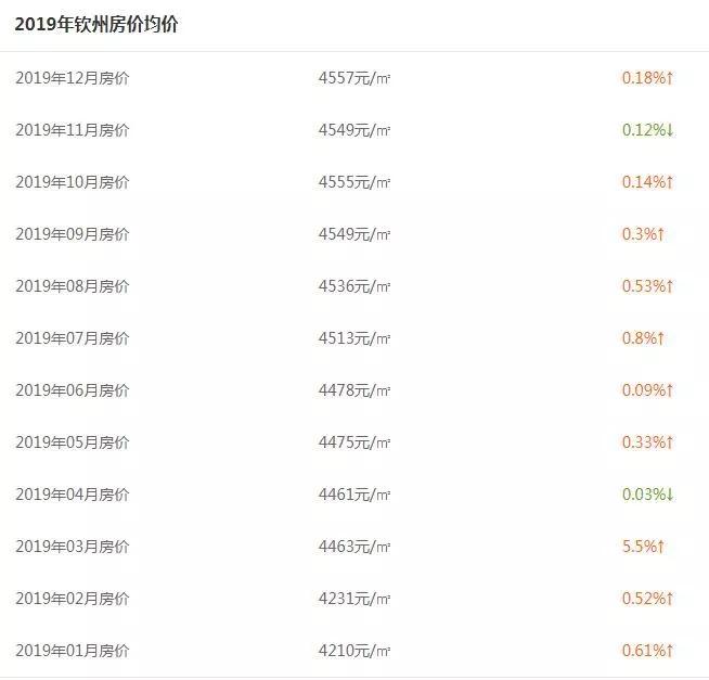 钦州房价走势最新消息，市场分析与预测报告揭秘未来趋势