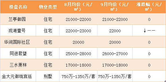 昆山城南最新房价动态分析与趋势预测