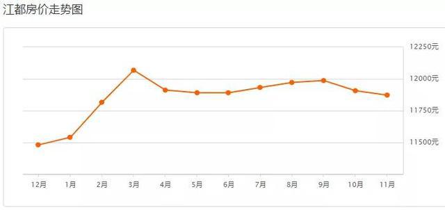 江都房价走势最新消息，市场趋势分析与未来发展展望