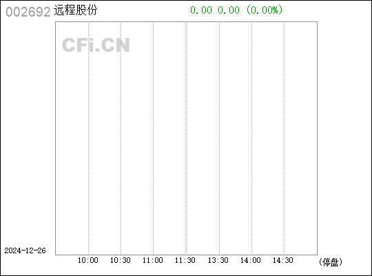 睿康股份最新动态全面解读