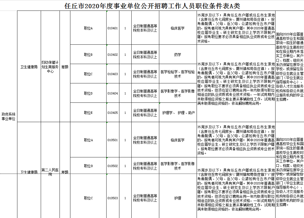 任丘最新事业单位招聘，职业发展的新机遇