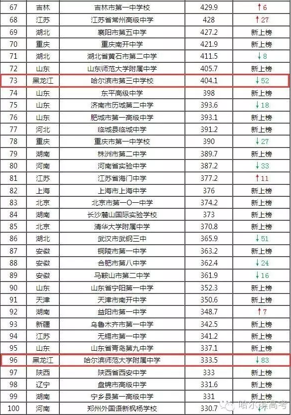 浙江中学排名深度解读与探讨，教育质量分析之最新排名出炉（2016）