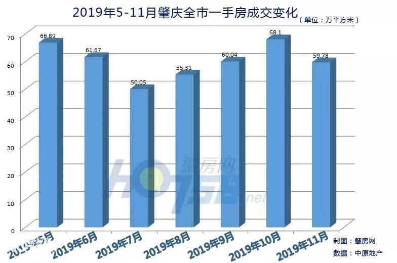 肇庆鼎湖最新一手房价概览，房价概况与趋势分析