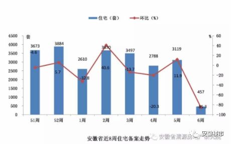 安徽房价下跌最新消息,安徽房价下跌最新消息，趋势、原因及影响分析