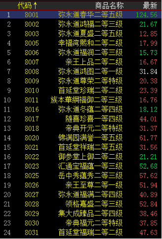 2024年12月 第4页