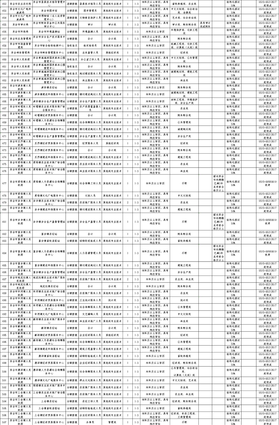 最新东台事业单位招聘动态、解读与报名指南