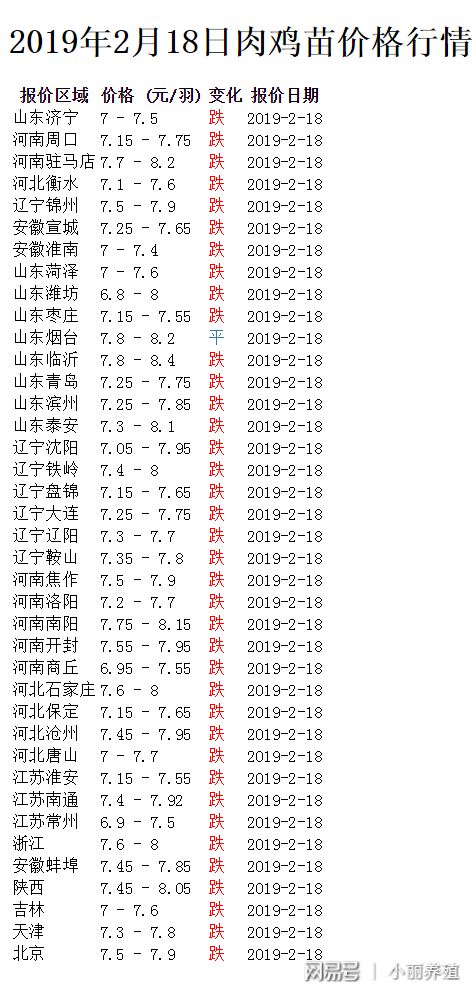 中国禽病网最新鸡蛋价格分析与趋势预测