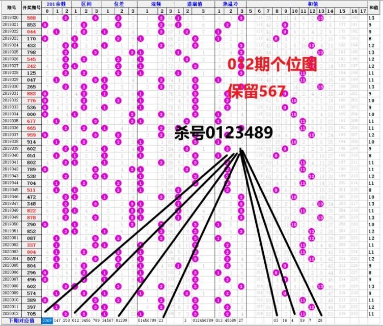 今日3D预测探索，未来科技视野下的三维世界最新最准预测