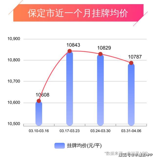 保定清苑房价走势，最新消息、趋势分析与前景展望