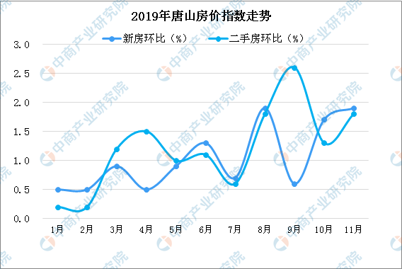 唐山最新房价消息，市场走势及前景展望